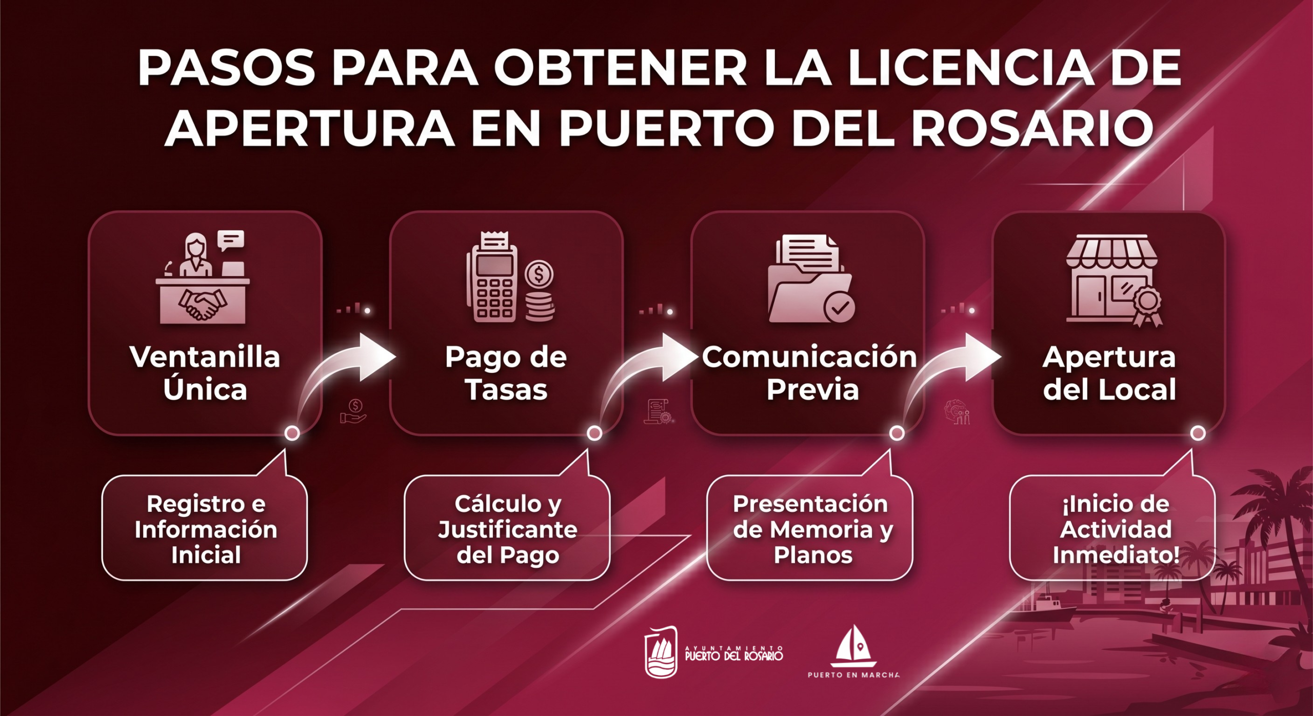 Paso-a-paso-para-obtener-la-licencia-de-apertura-en-puerto-del-rosario